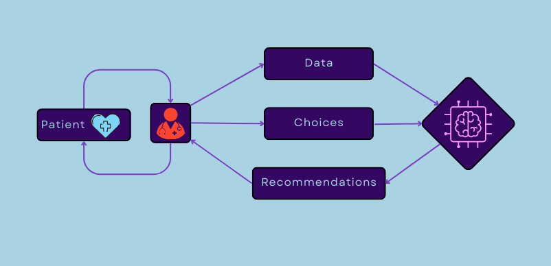 Clinical decision support tools: making medicine modern